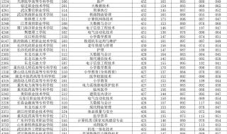 2020重庆高中录取分数线 重庆分数线