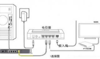 光纤猫怎么设置 无线猫怎么设置